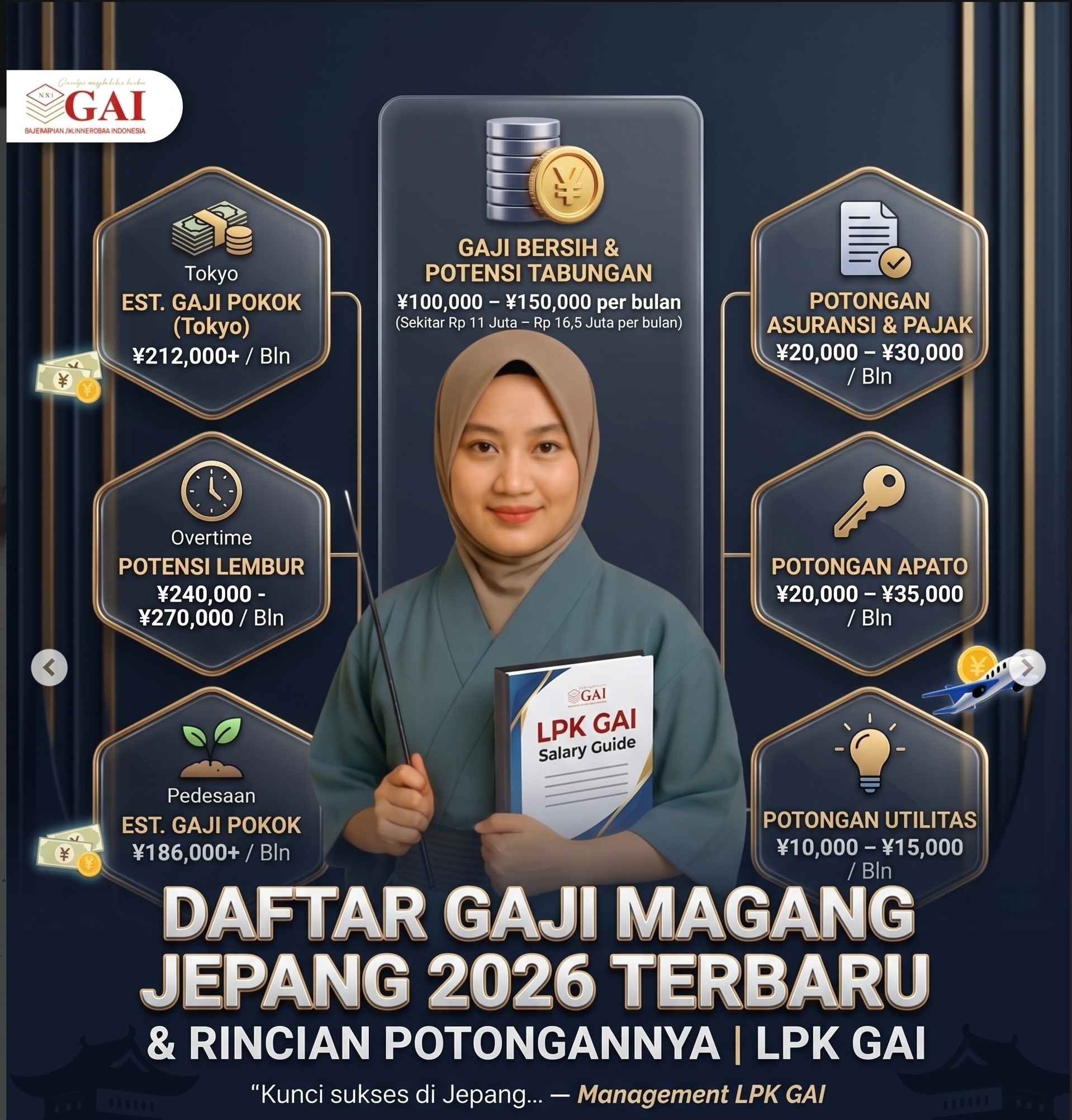 Update 2026: Daftar Gaji Magang di Jepang & Rincian Pendapatan Terbaru